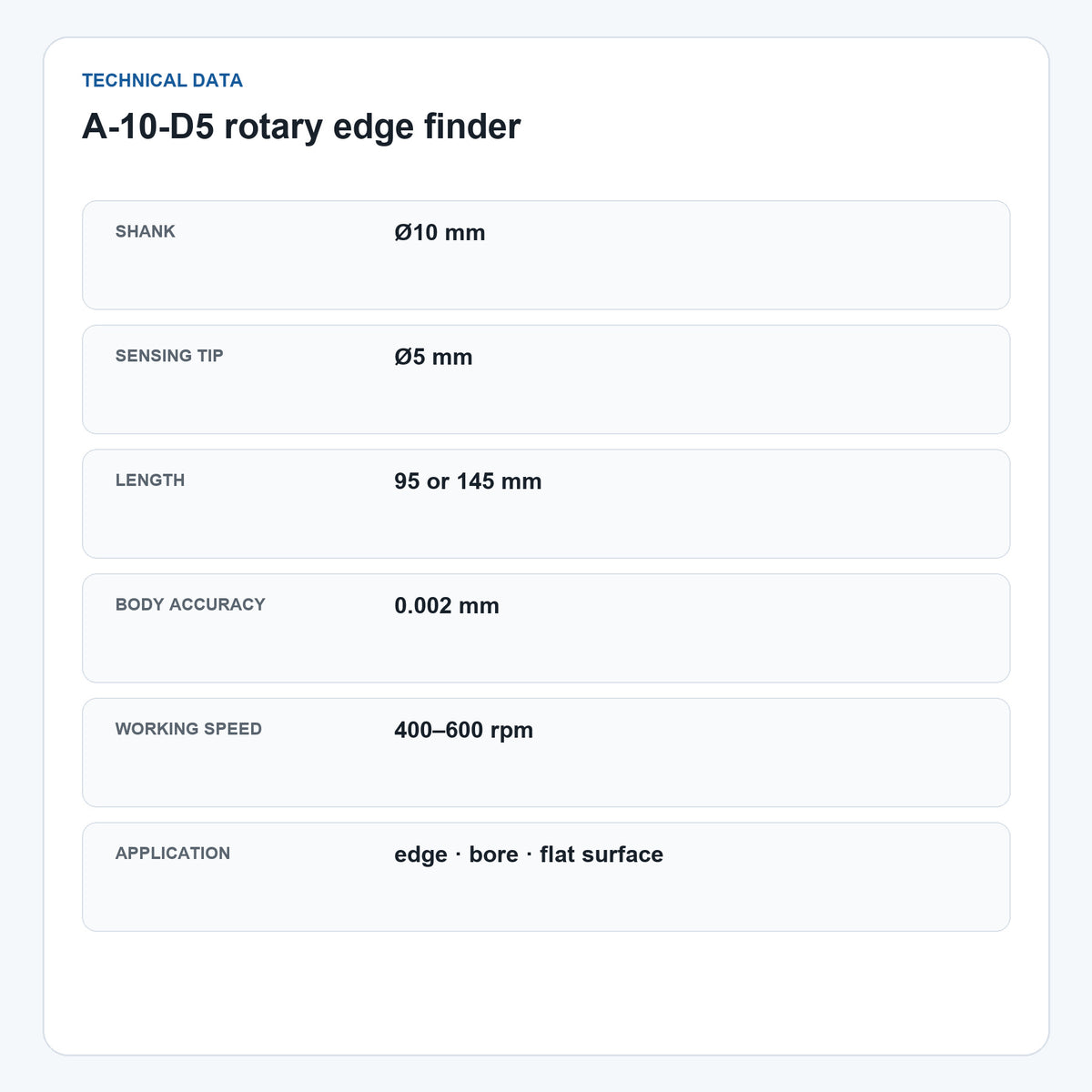 A1 · Немагнітний поворотний кромкошукач A-10-D5, 95 або 145 мм · 3/3