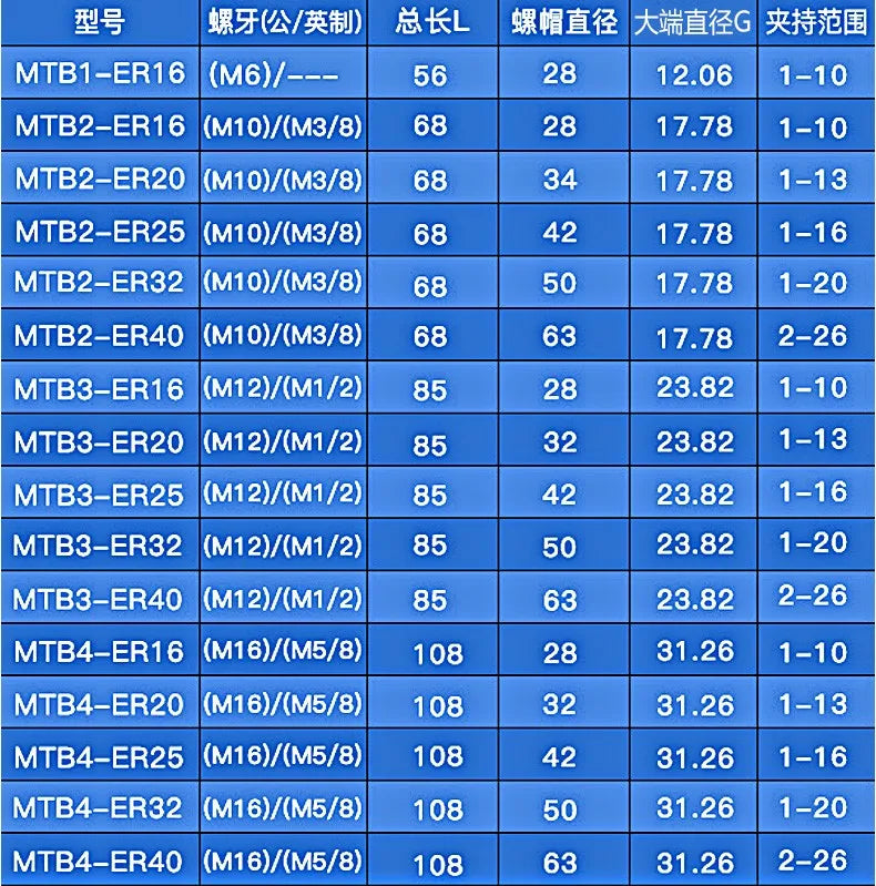 MTB2 MTB3 MTB4 ER16 ER20 ER25 ER32 Пружинные зажимы 9 шт. + ключ 1 шт., патрон с держателем Морзе для набора инструментов CNC для фрезерных и токарных станков