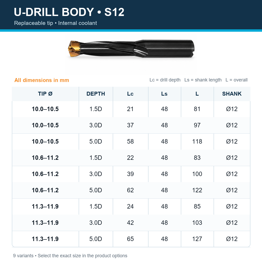 Indexable U-drill size matrix — body-s12