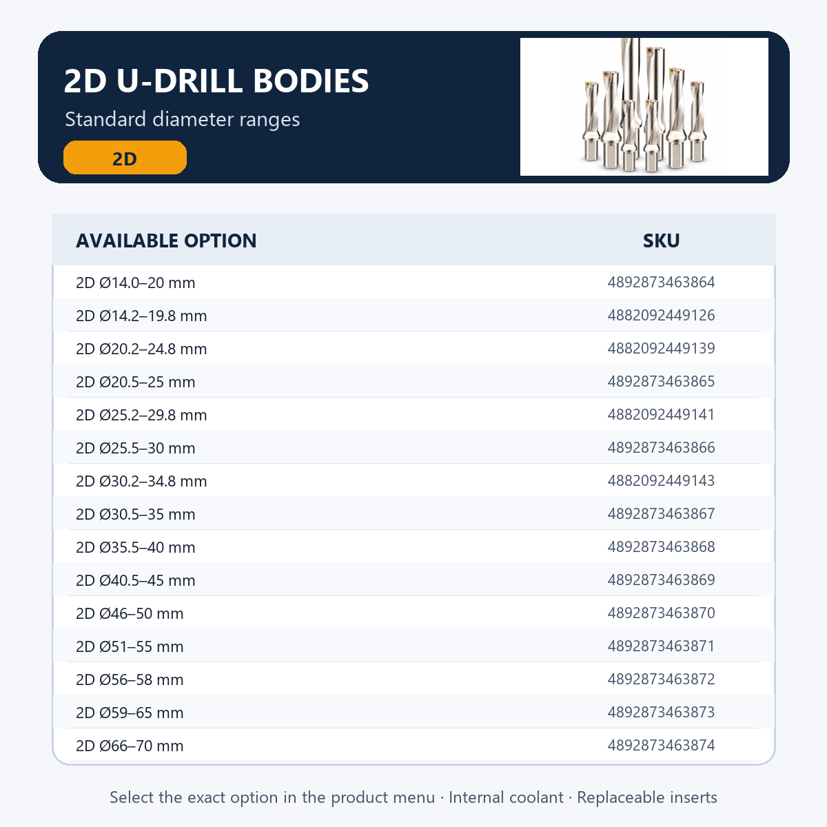2D U-drill bodies — available diameter ranges and SKU