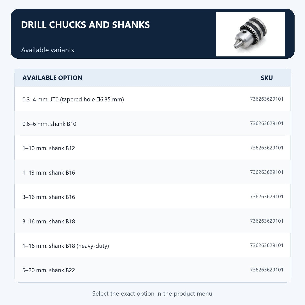 Drill chucks and shanks — Available variants