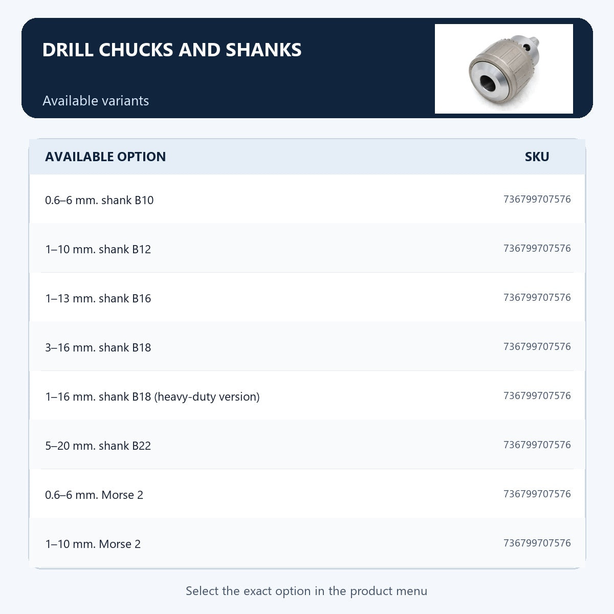 Drill chucks and shanks — Available variants