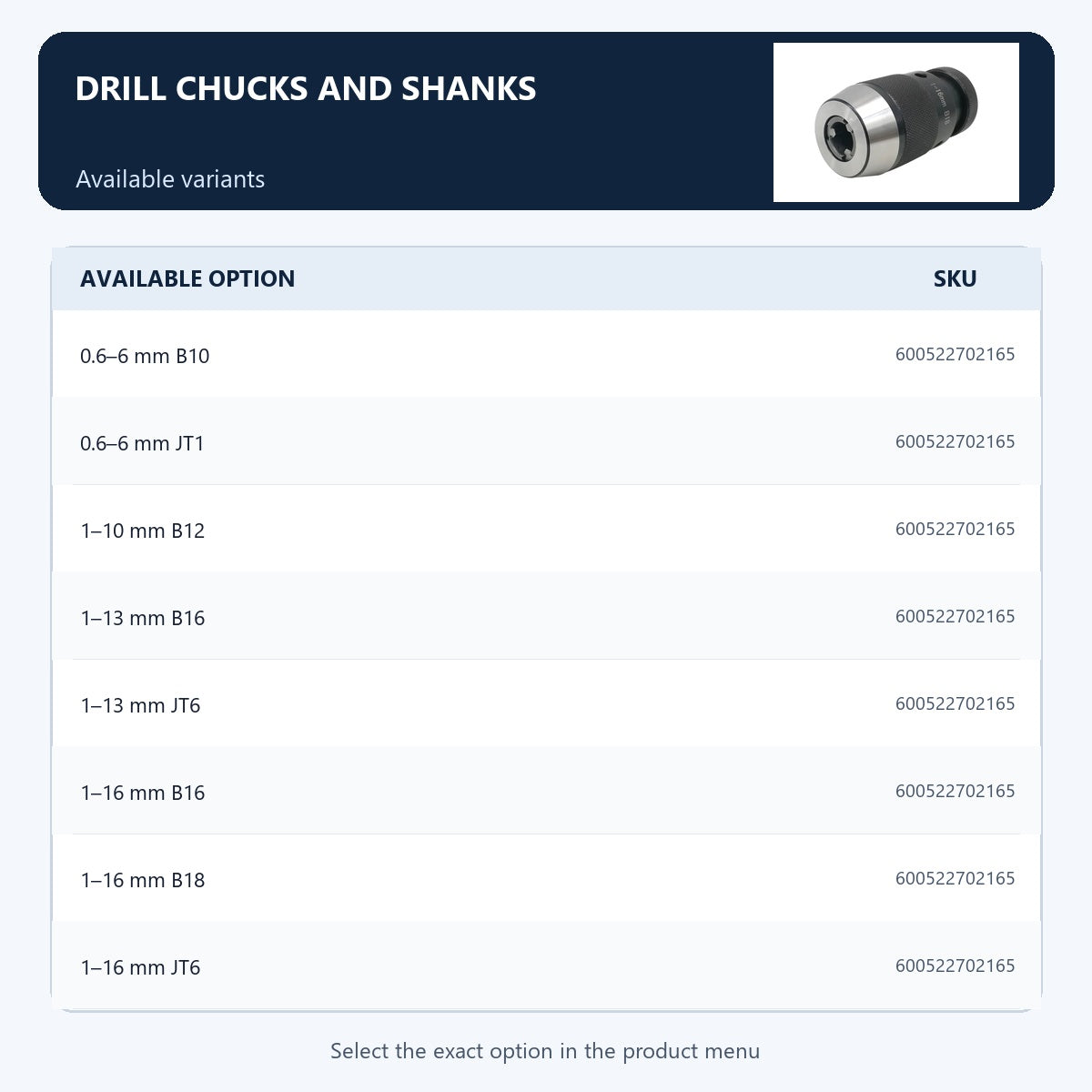 Drill chucks and shanks — Available variants