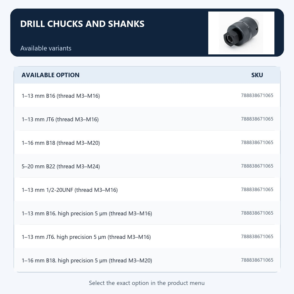Drill chucks and shanks — Available variants