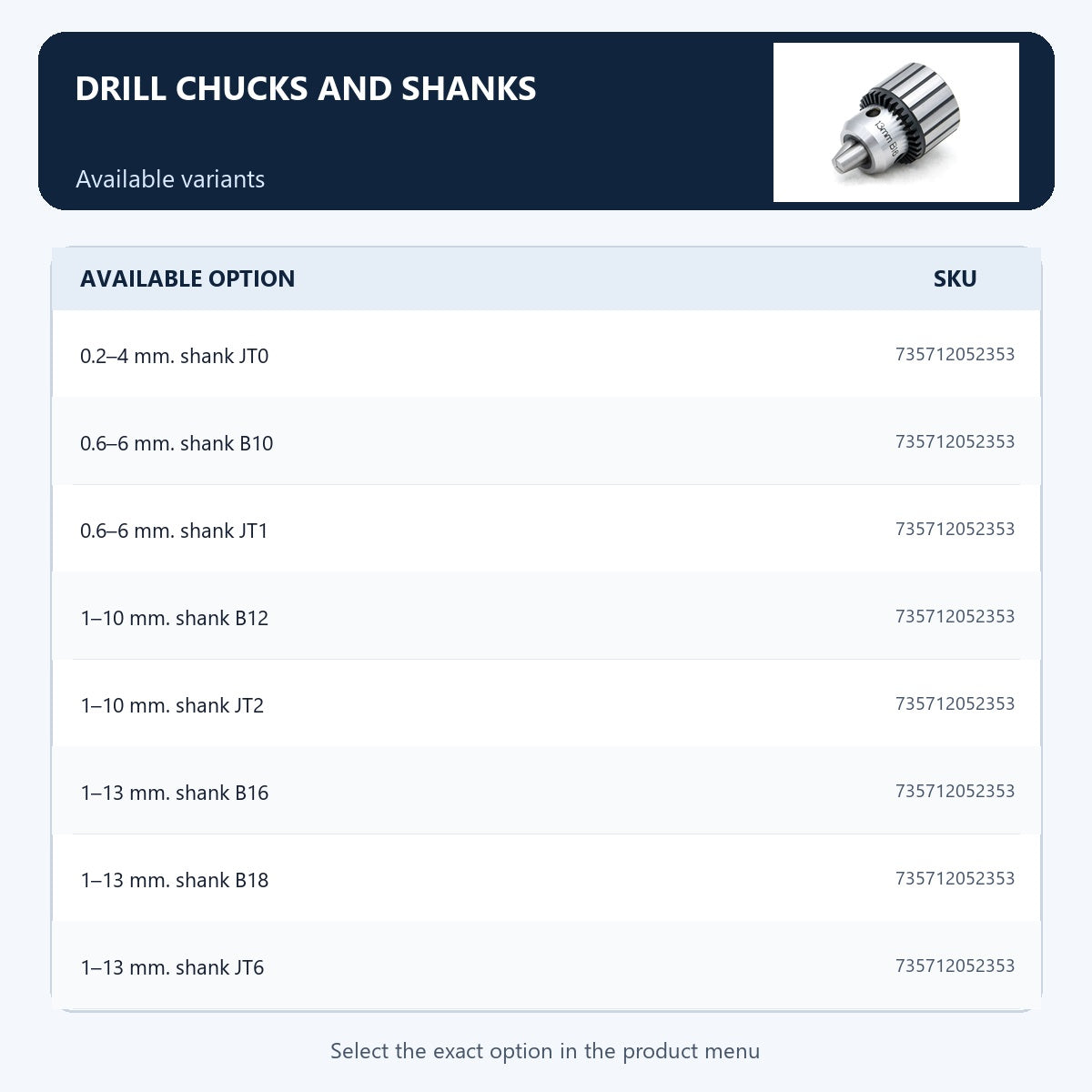 Drill chucks and shanks — Available variants