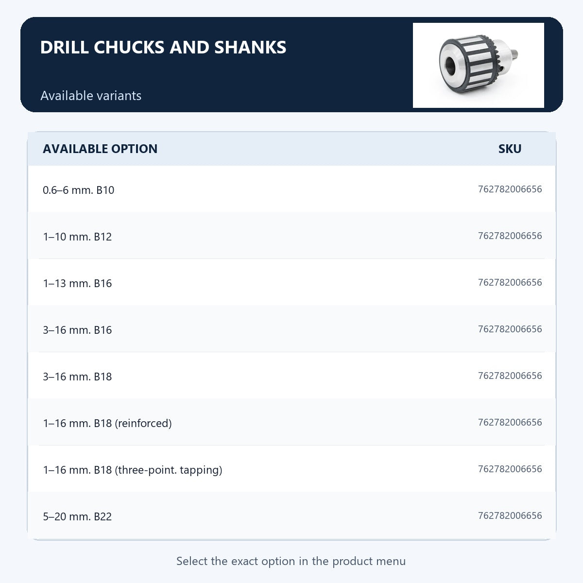 Drill chucks and shanks — Available variants