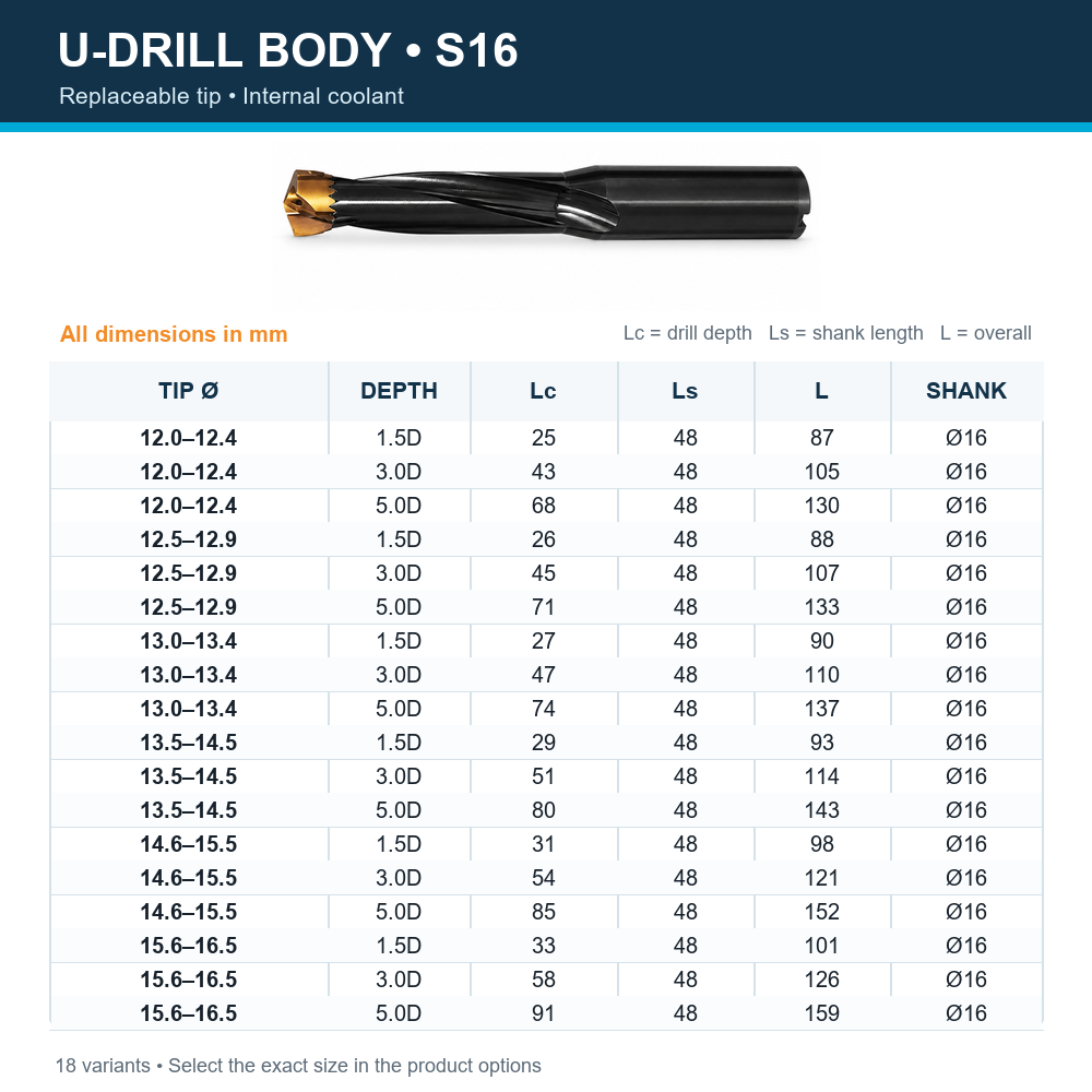 Indexable U-drill size matrix — body-s16