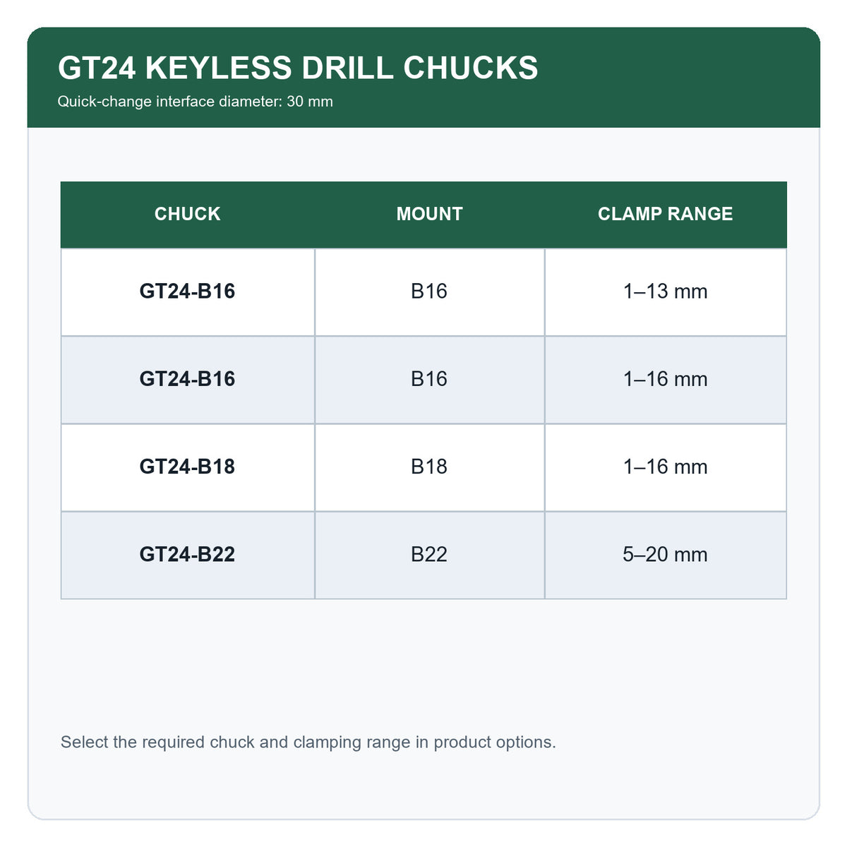 Безключові патрони GT24 — варіанти B16–B22