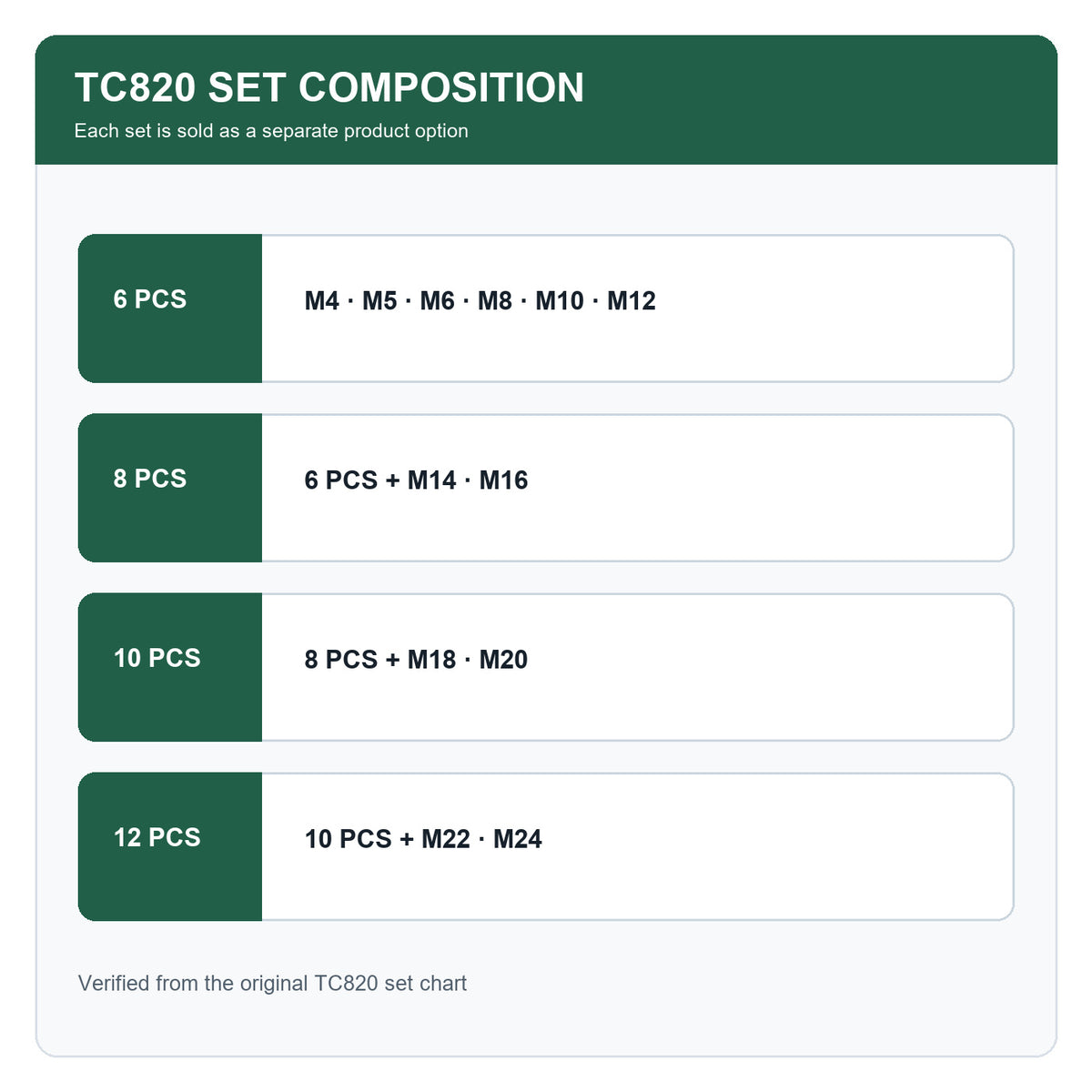 TC820 — склад наборів 6, 8, 10 і 12 штук