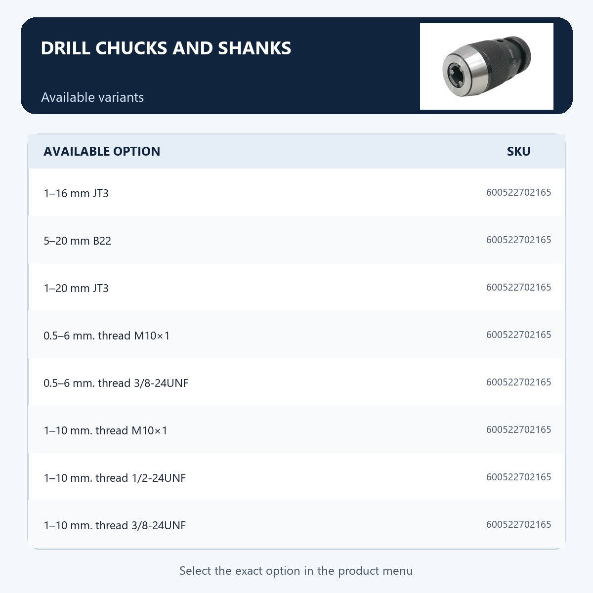 Drill chucks and shanks — Available variants