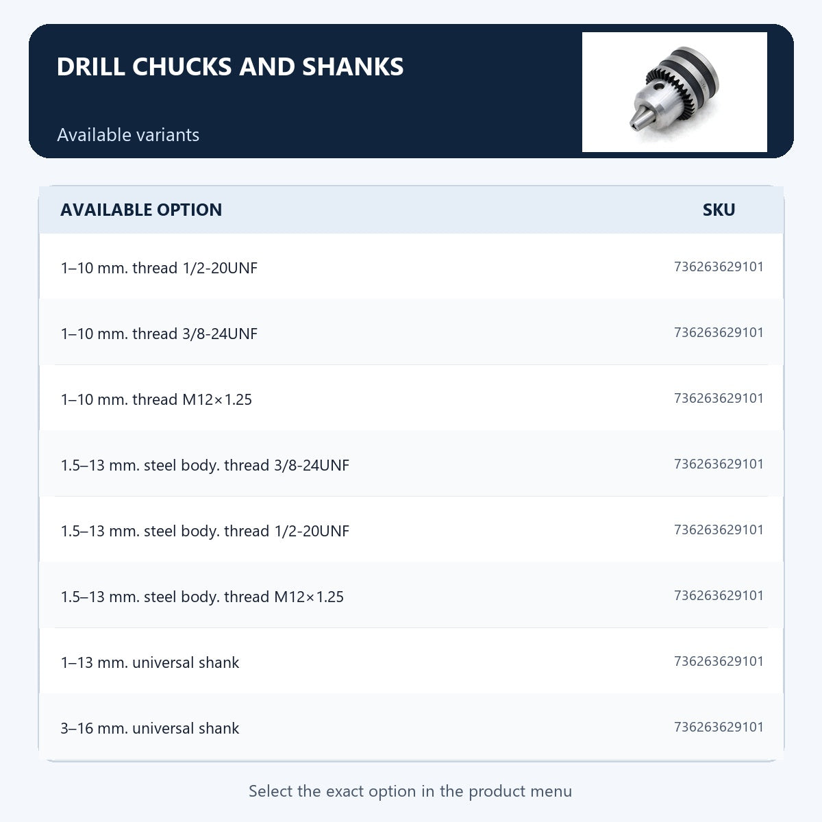 Drill chucks and shanks — Available variants