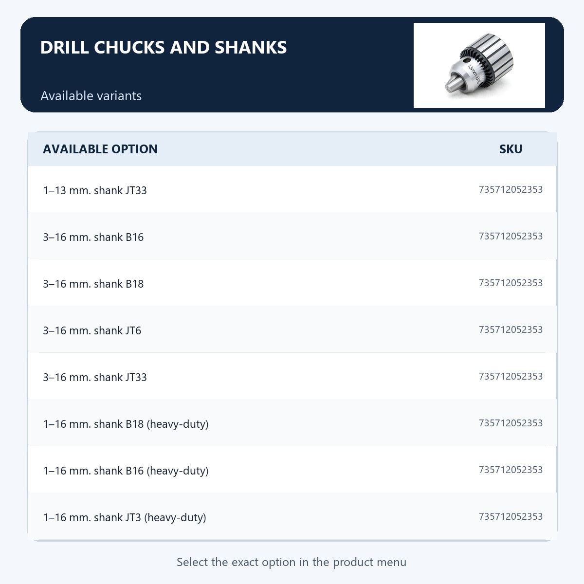 Drill chucks and shanks — Available variants