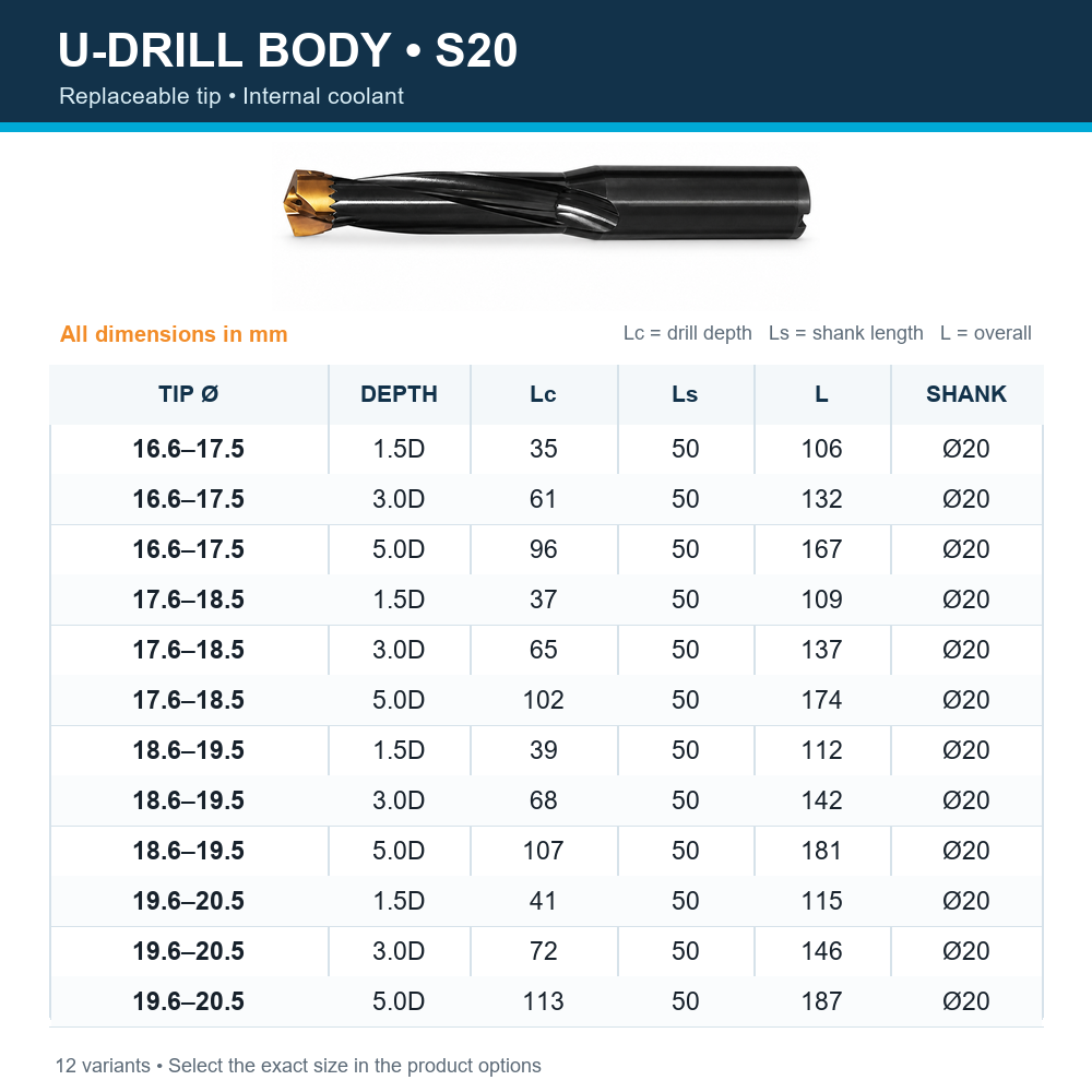 Indexable U-drill size matrix — body-s20