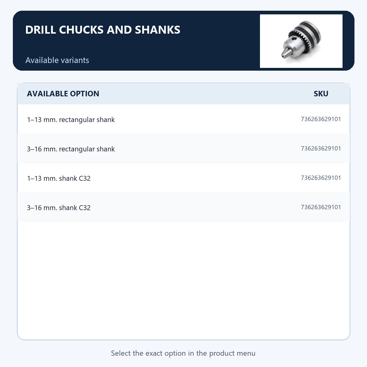 Drill chucks and shanks — Available variants