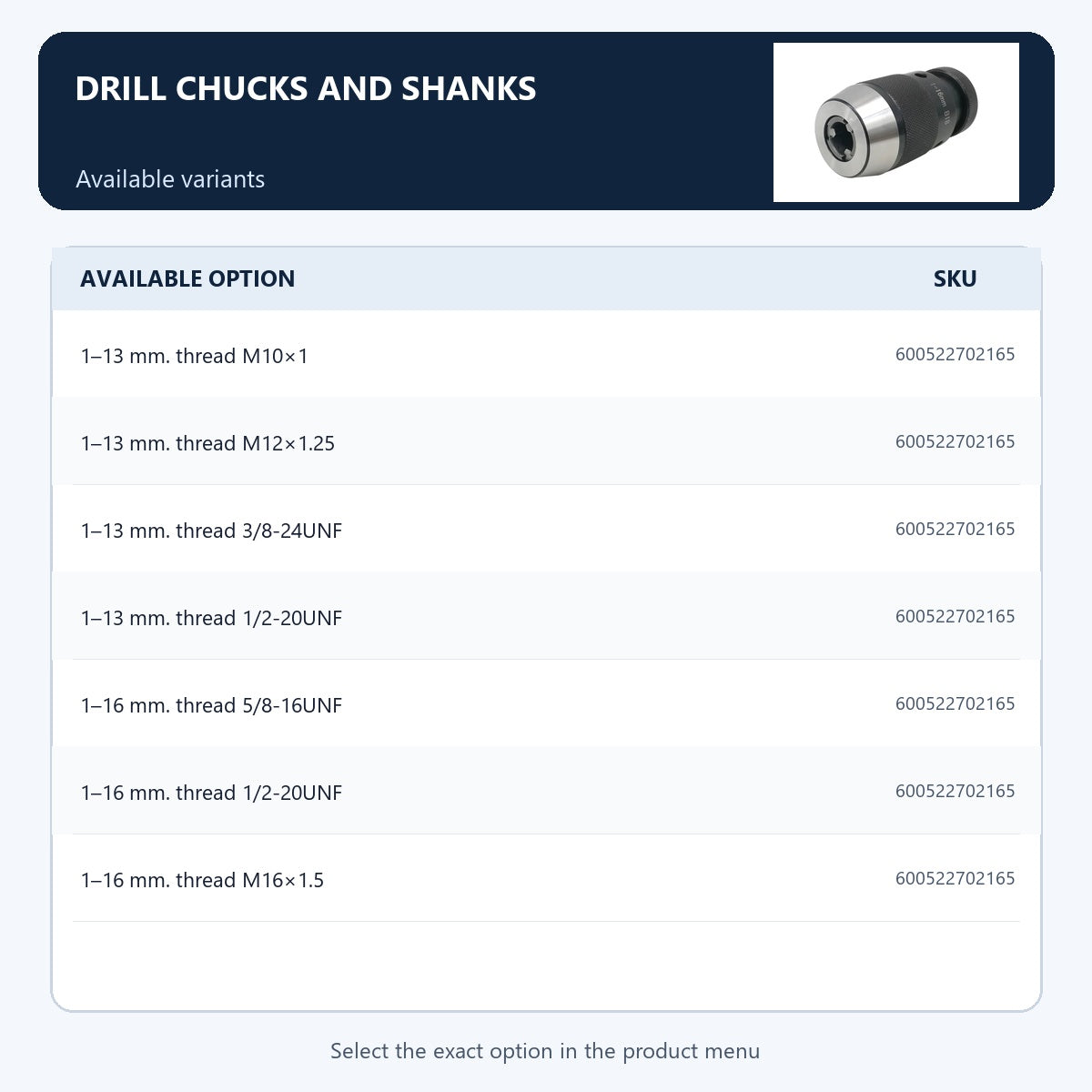Drill chucks and shanks — Available variants