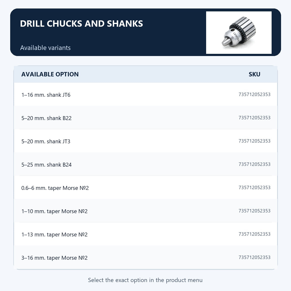 Drill chucks and shanks — Available variants