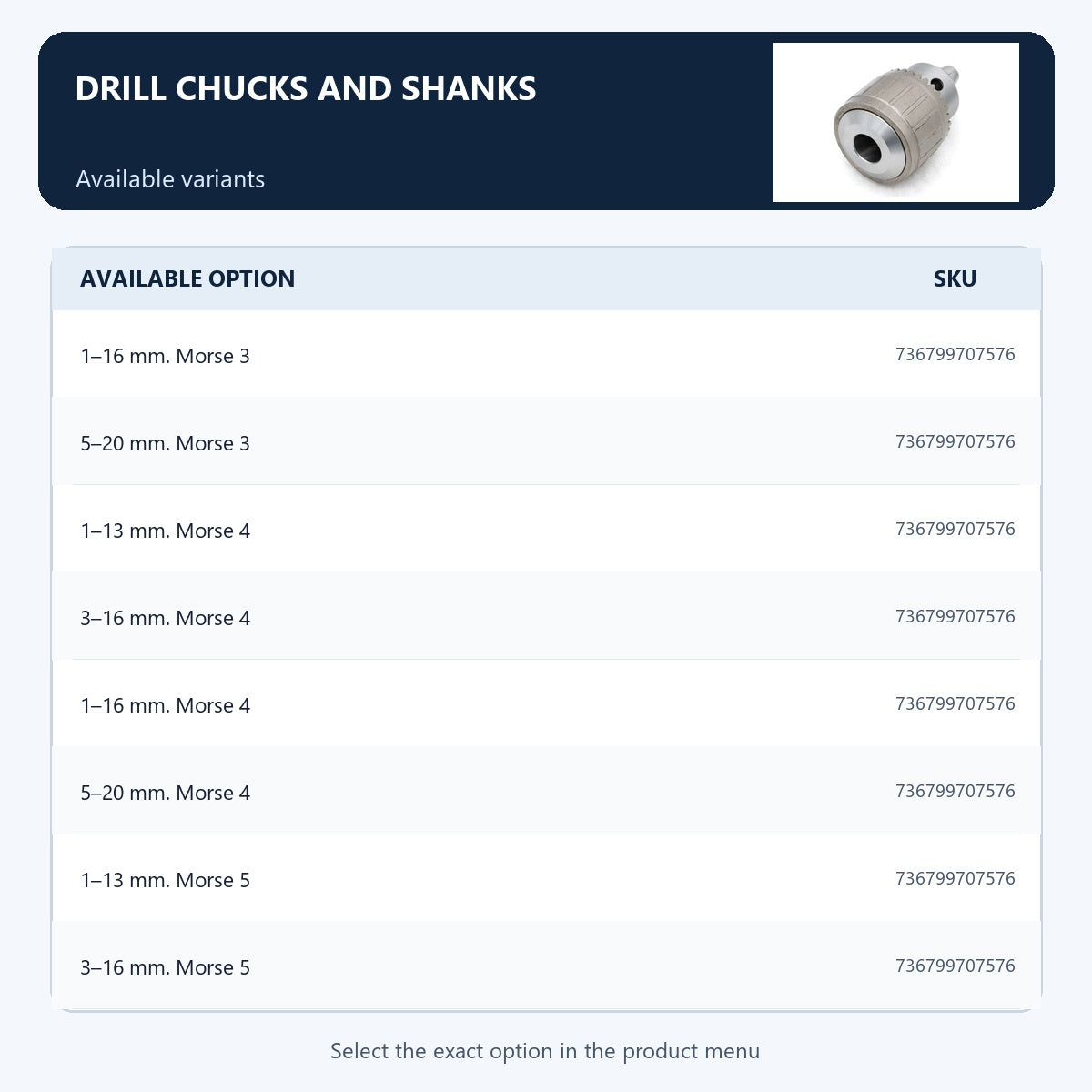 Drill chucks and shanks — Available variants