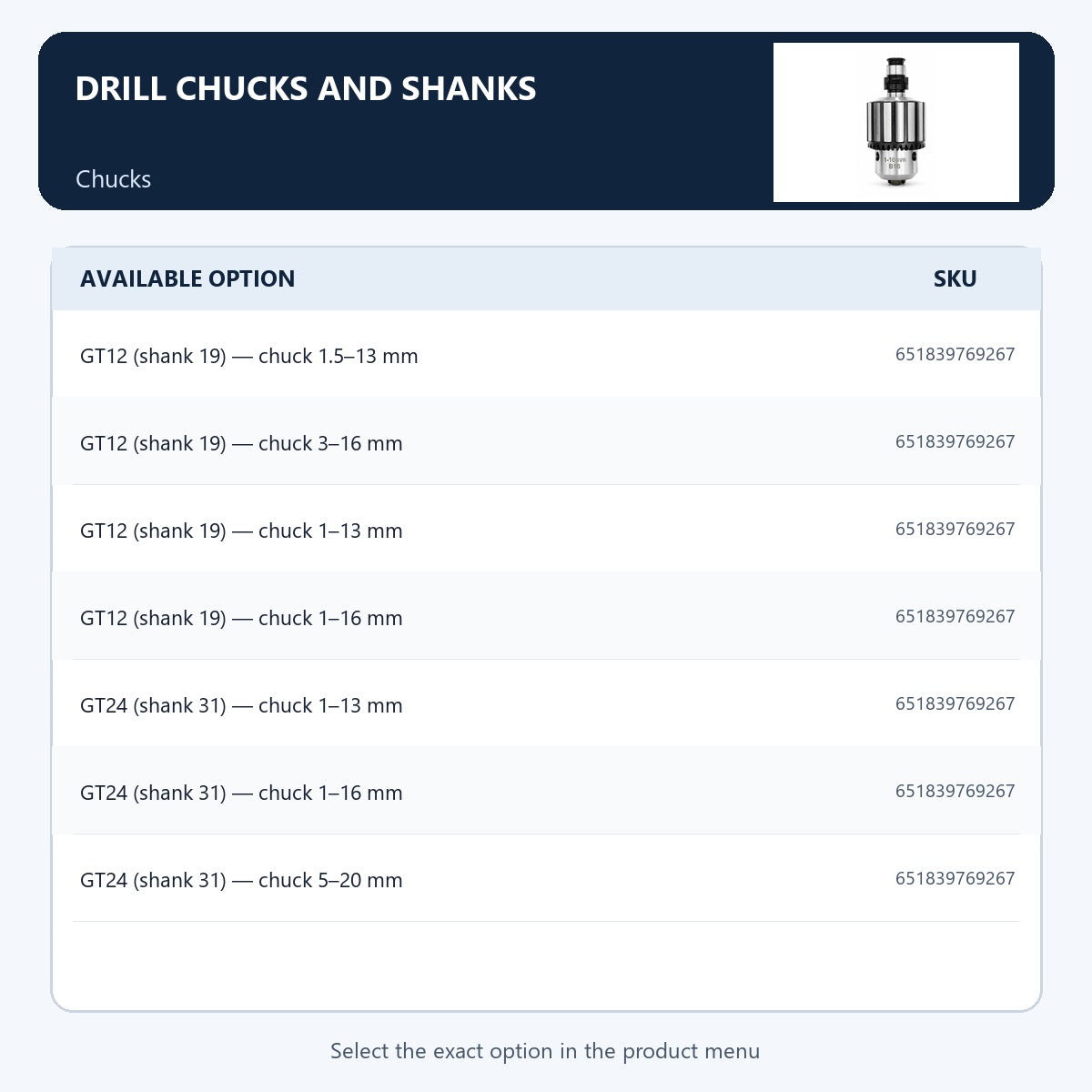 Drill chucks and shanks — Chucks
