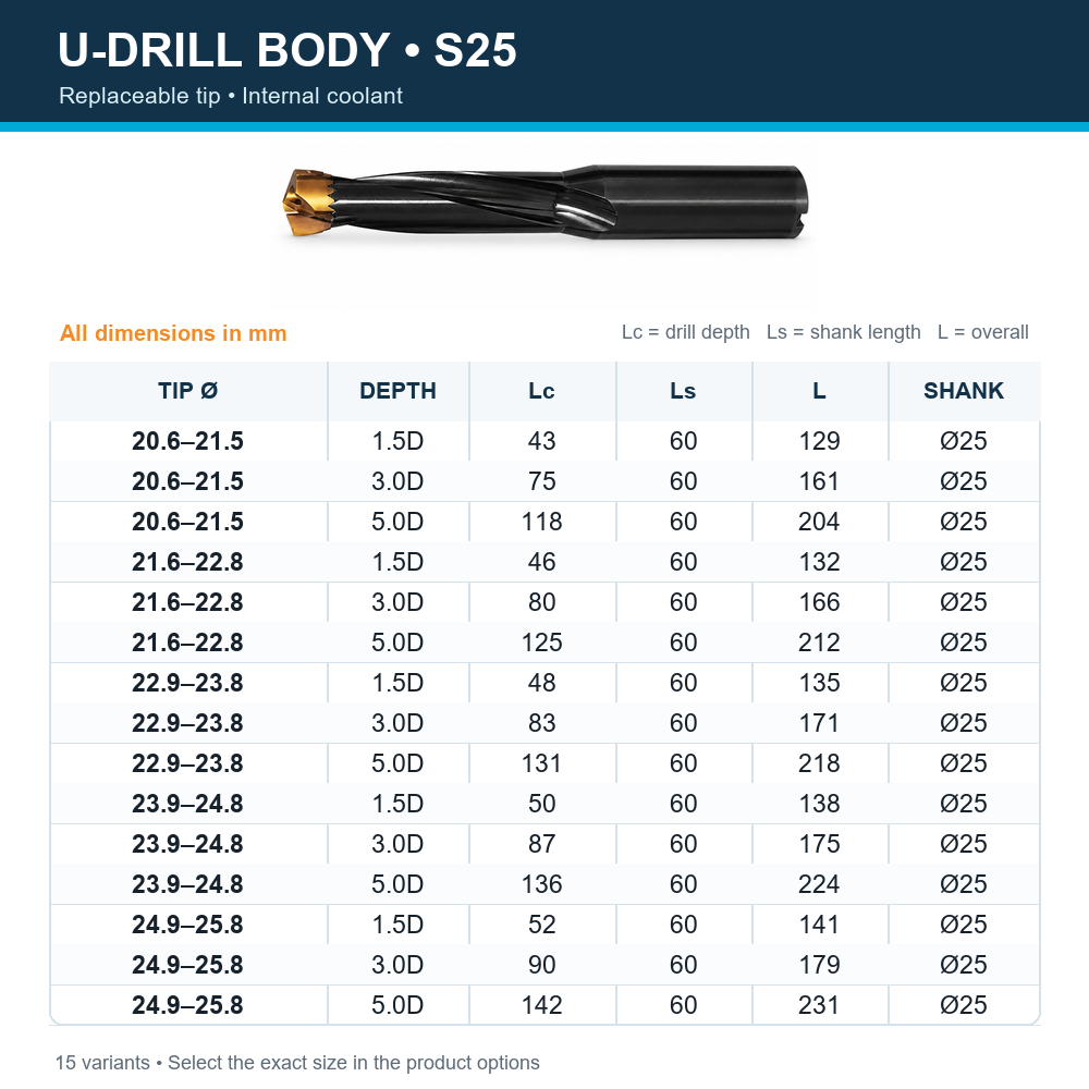 Indexable U-drill size matrix — body-s25