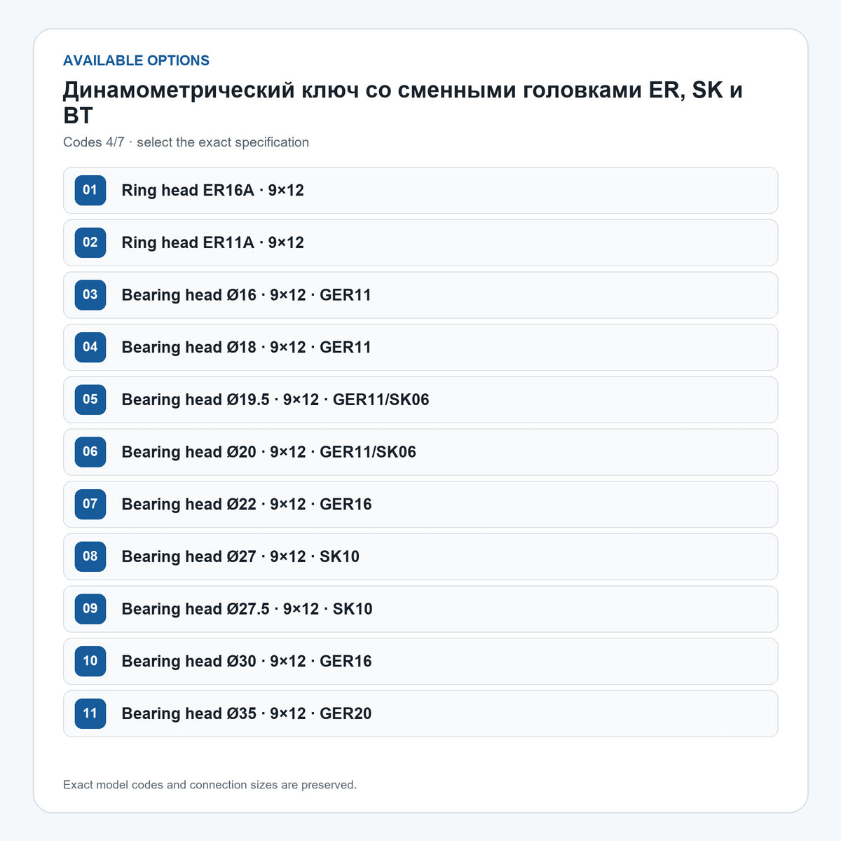 A1 · Динамометричний ключ зі змінними головками ER, SK і BT · 5/8