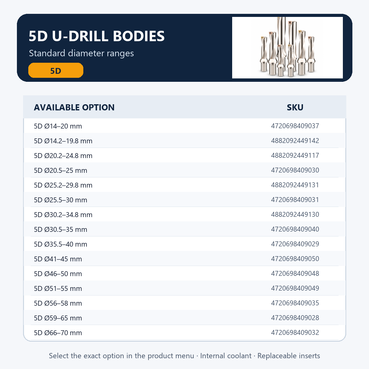 5D U-drill bodies — available diameter ranges and SKU
