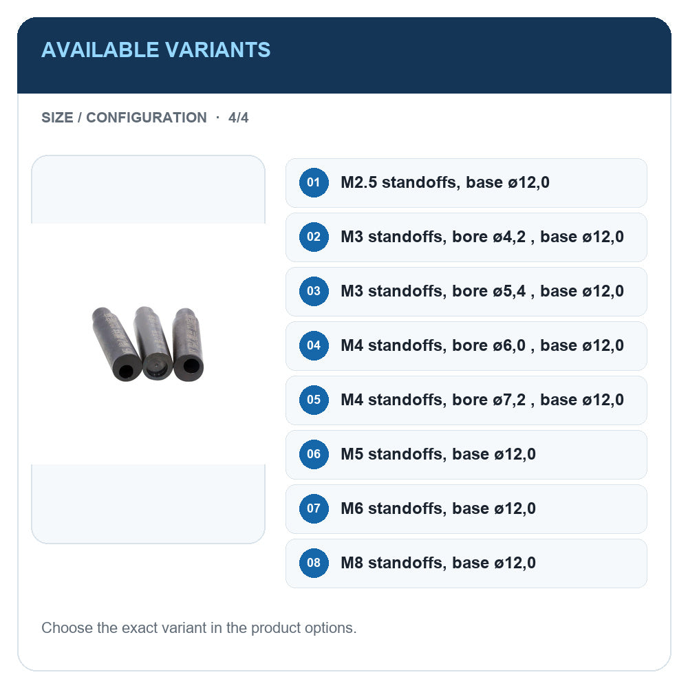 A1 · Available variants · 4