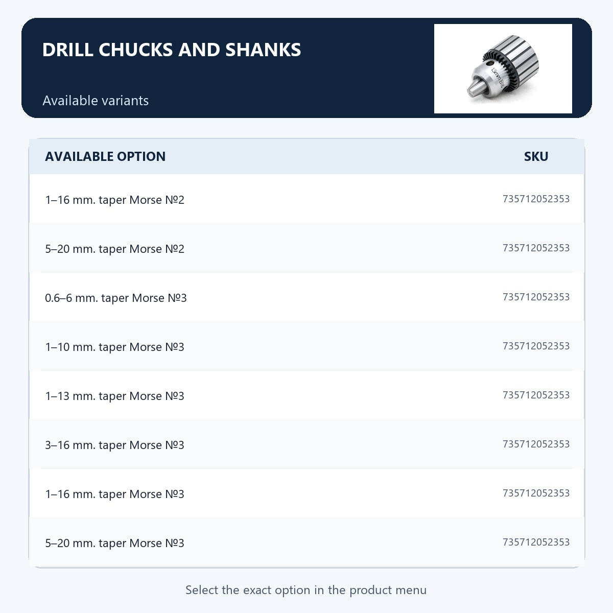Drill chucks and shanks — Available variants