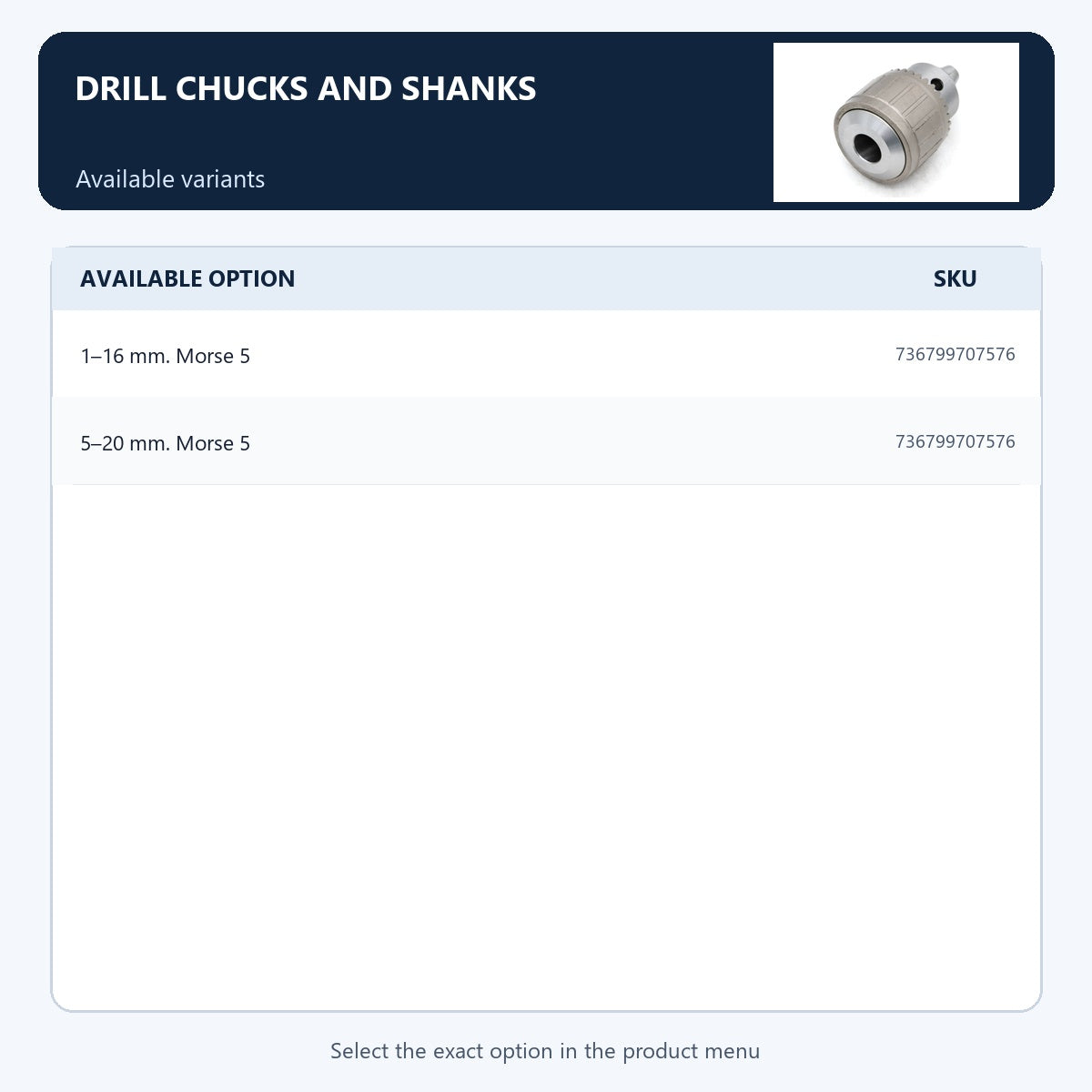 Drill chucks and shanks — Available variants