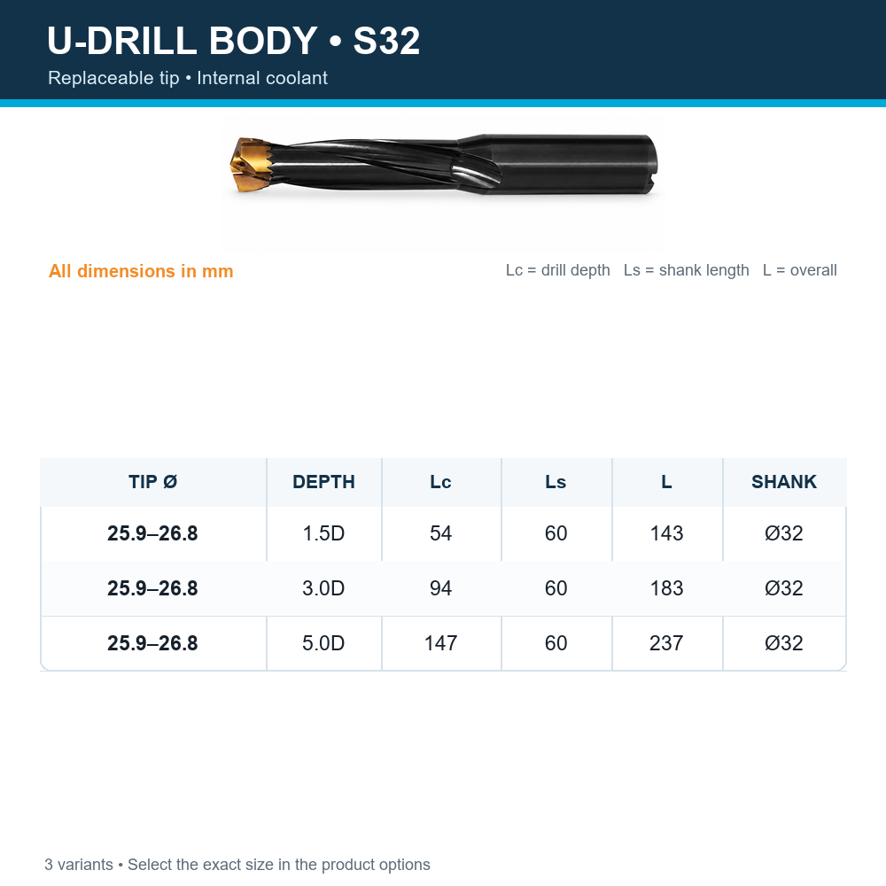 Indexable U-drill size matrix — body-s32