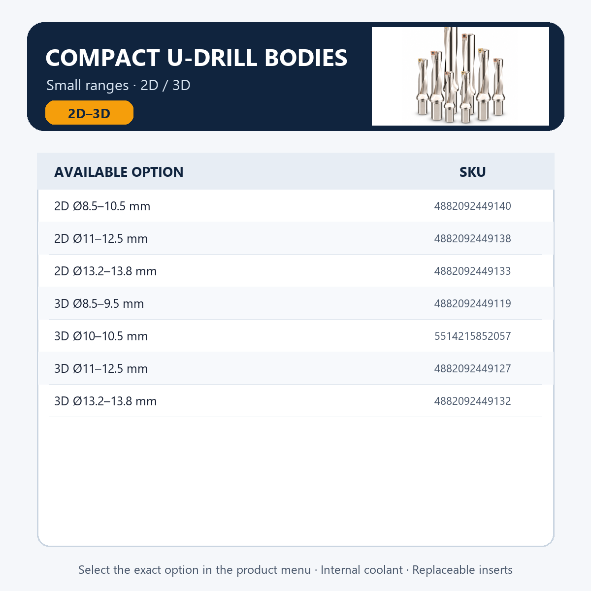 Compact 2D and 3D U-drill bodies — available ranges and SKU