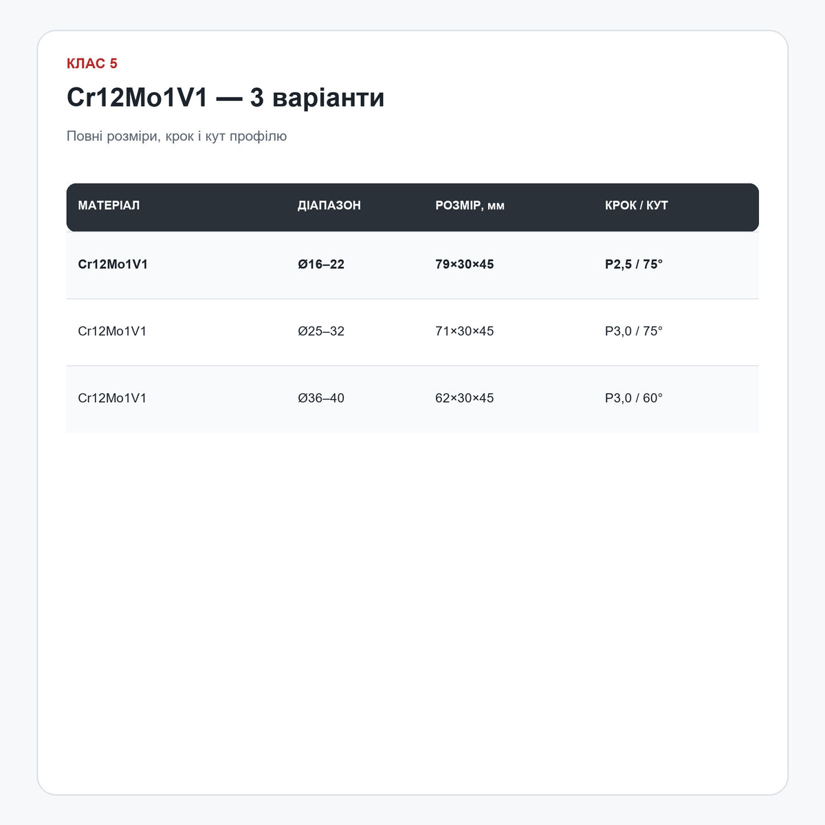 Ролики Cr12Mo1V1 класу 5 — повні розміри