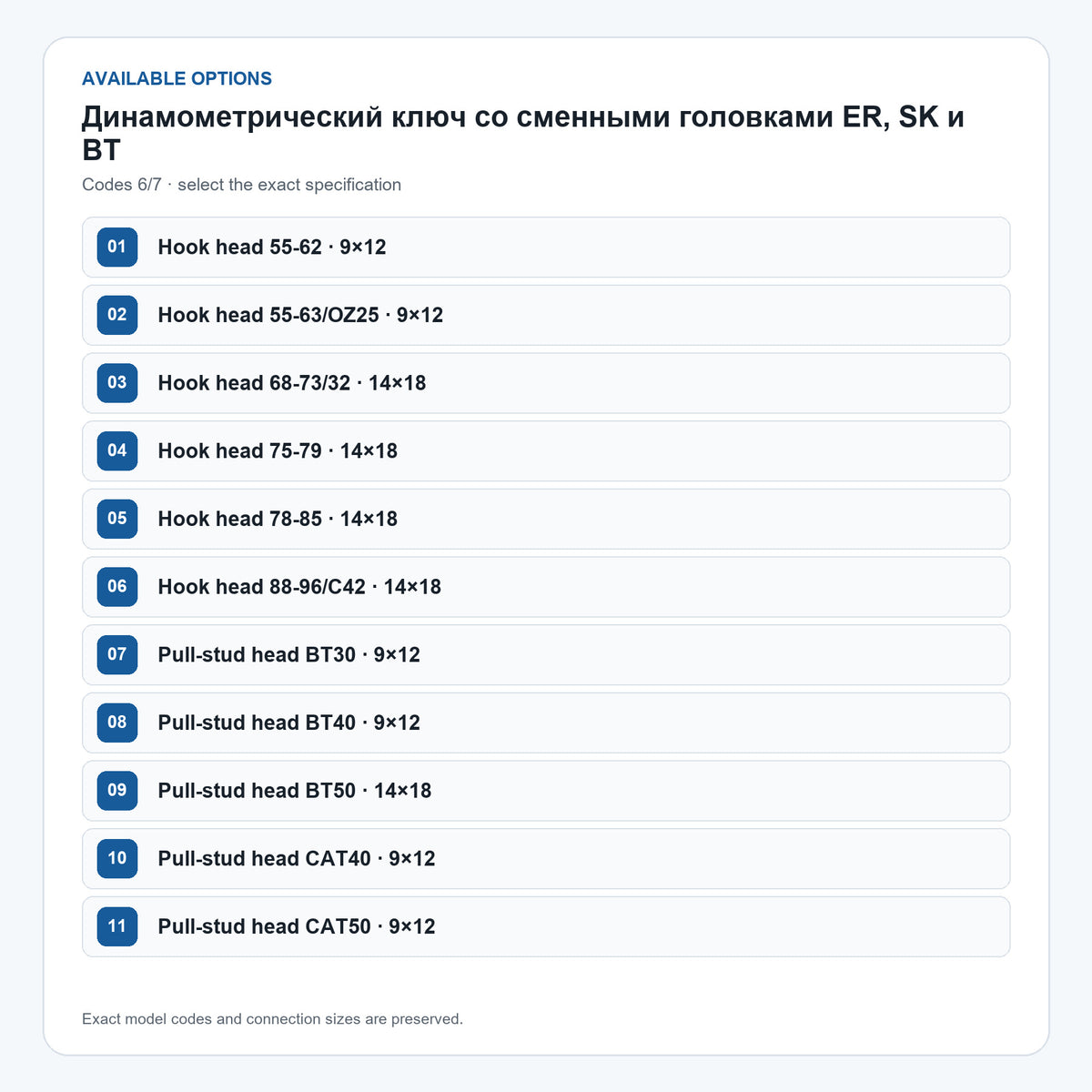 A1 · Динамометричний ключ зі змінними головками ER, SK і BT · 7/8