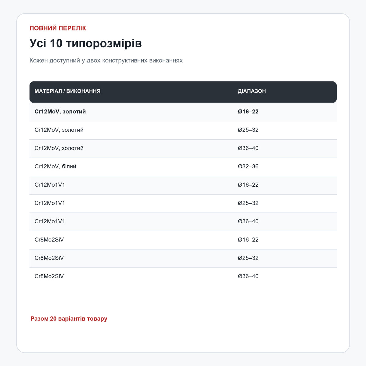 Усі 10 типорозмірів роликів для арматури