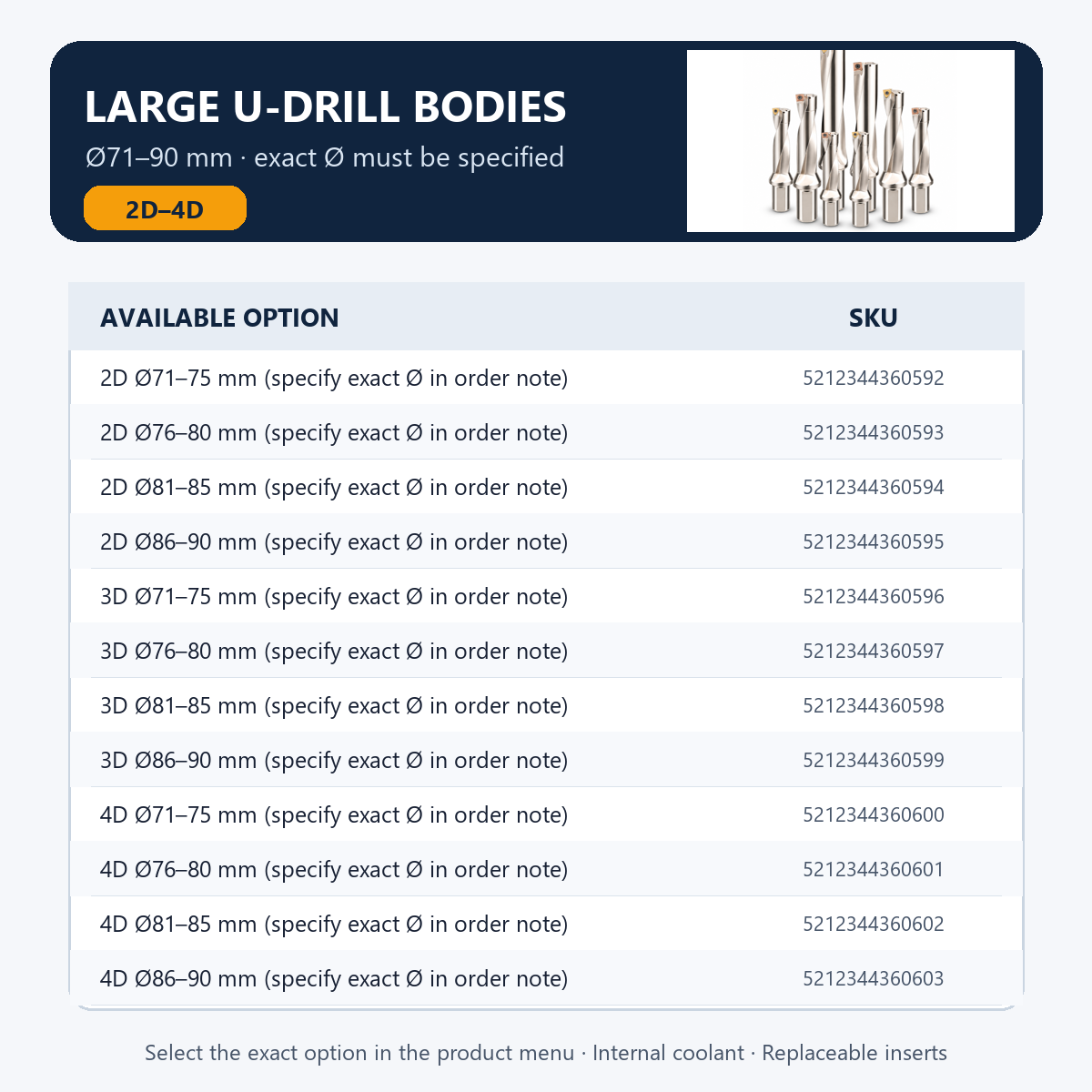 Large U-drill bodies Ø71–90 mm — 2D to 4D options and SKU