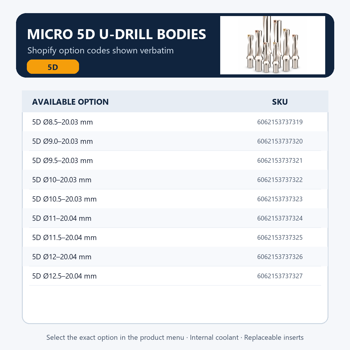 Micro 5D U-drill bodies — available option codes and SKU