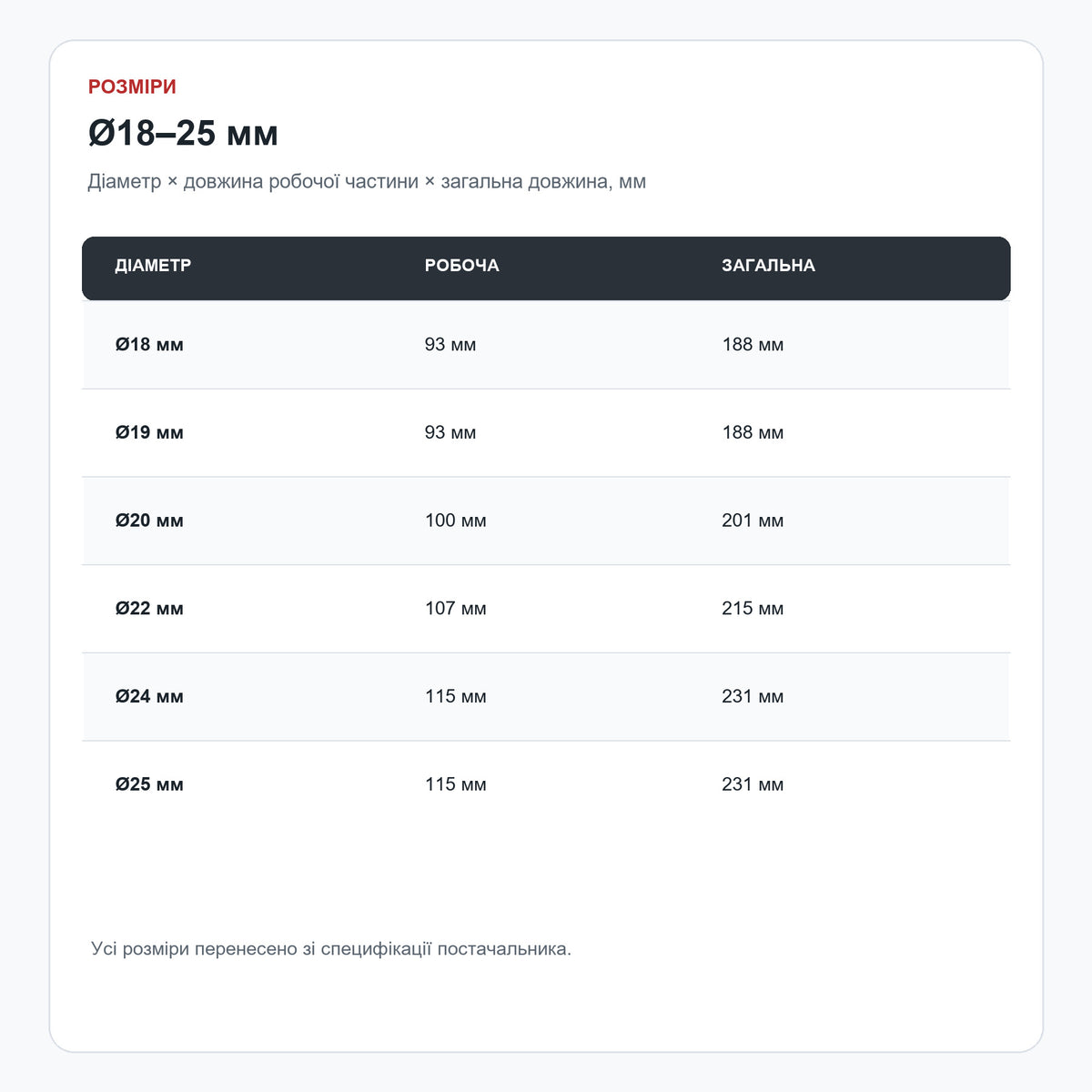 Розгортки STK Ø18–25 мм — таблиця розмірів