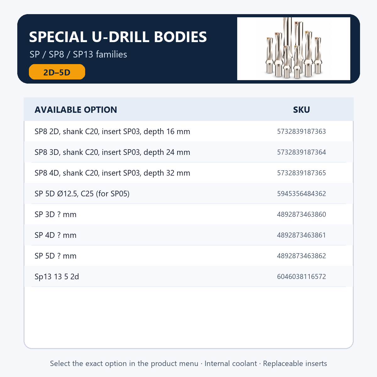 Special SP, SP8 and SP13 U-drill bodies — options and SKU