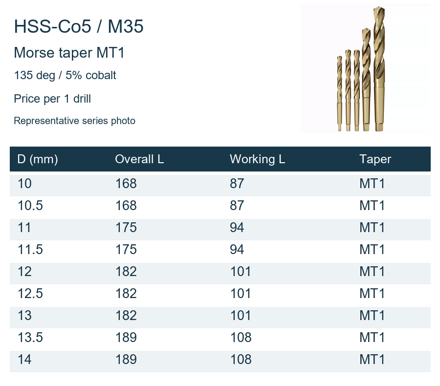 Сверла HSS-Co5 135° с конусом Морзе Ø10–50 мм
