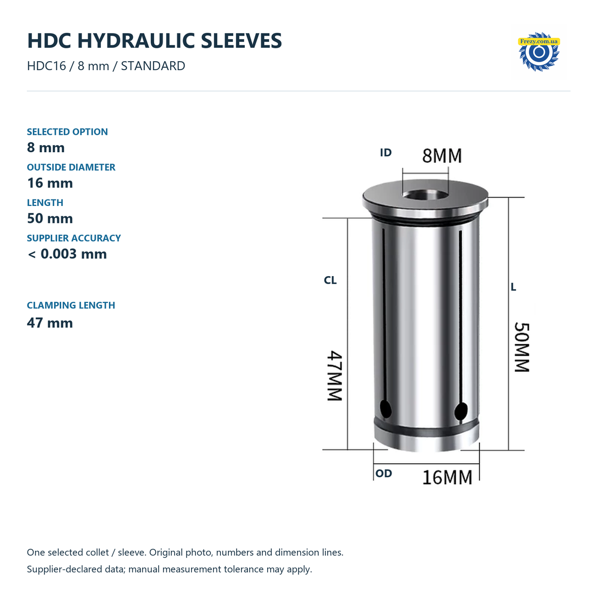 Редукційні цанги HDC12–HDC32 для гідравлічних патронів