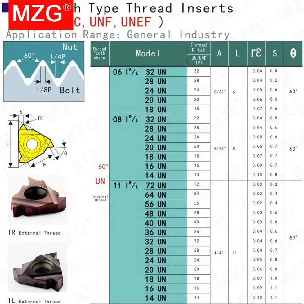 пластины токарные American Standard 16IRM 14UN 12UN 18UN ZM860 для внутренней резьбы из нержавеющей стали, для токарного станка с ЧПУ, карбидные резцы