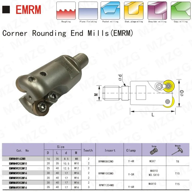 EMRM с вставками RP 0802 1003 1204, зажимаемый цанговый держатель для круглой фрезы.