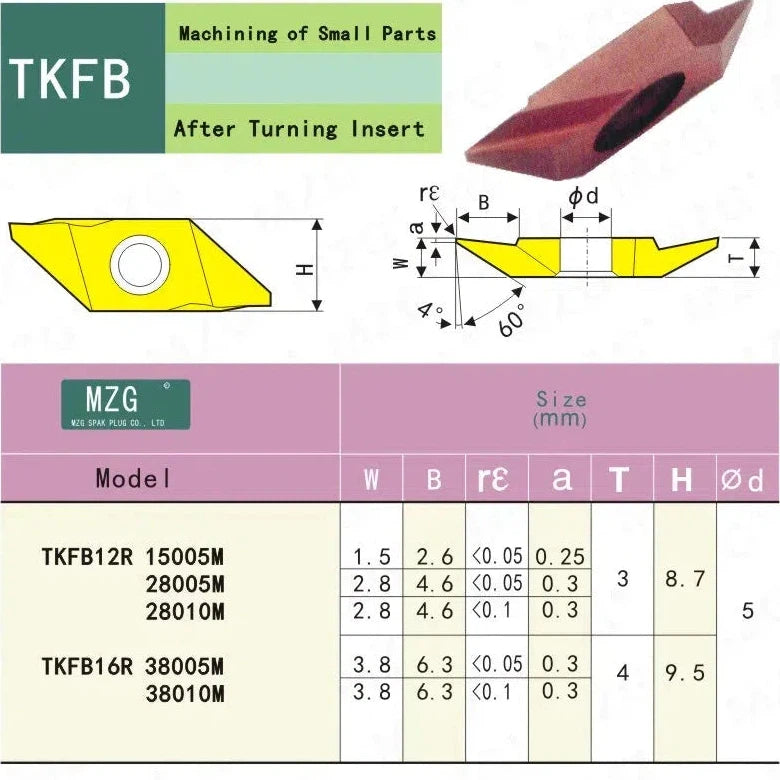 TKFB12R28005M, TKFB12R28010M ZM856 - держатели для обработки мелких деталей из нержавеющей стали на ЧПУ станках.