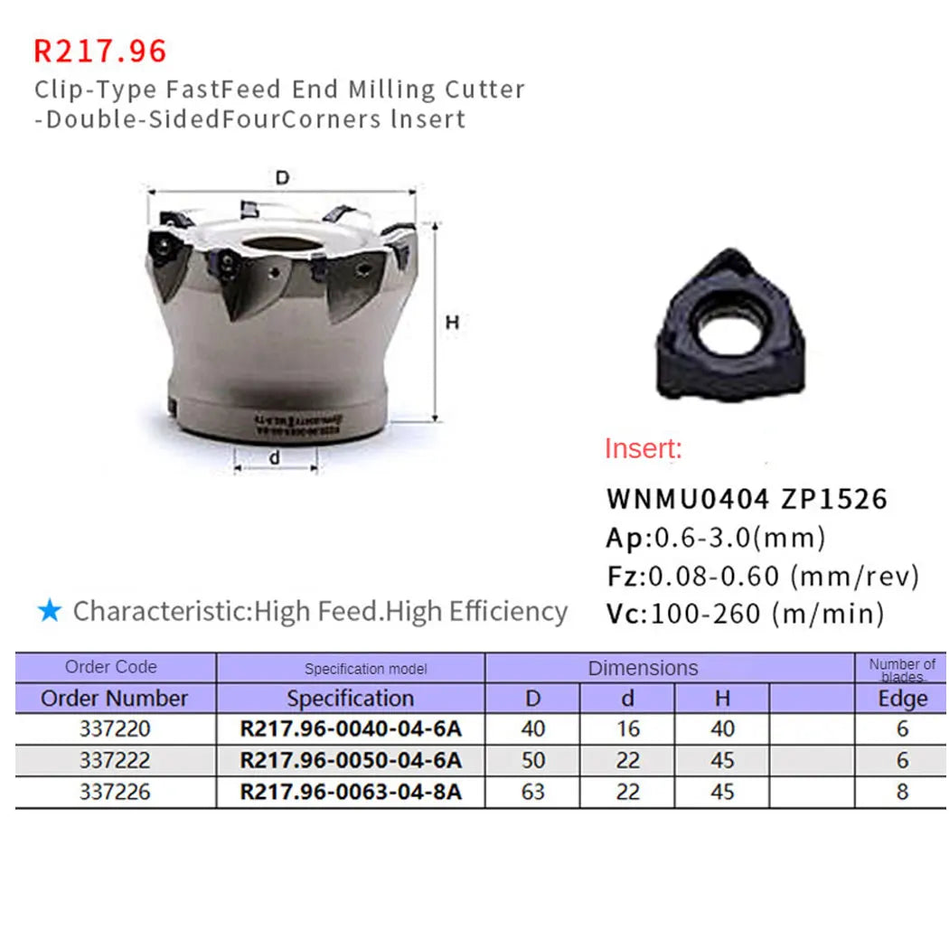 R217.96 Быстрая подача, ЧПУ металлообработка, держатель инструмента WNMU 0404, противовибрационная фреза.