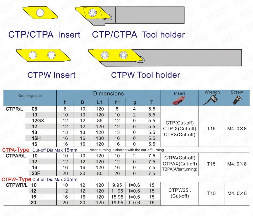 CTPWR 1212 1010 20*20 - Держатели инструментов для токарной обработки мелких деталей, резки и прорезания канавок, CNC.