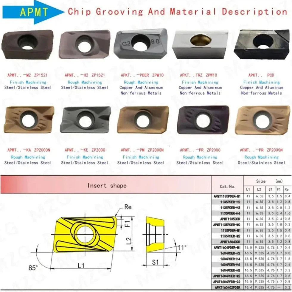 10 шт. APMT 1135 1604 PDER ZM90 - твердосплавные фрезерные пластины для обработки твердых сталей на CNC станках.