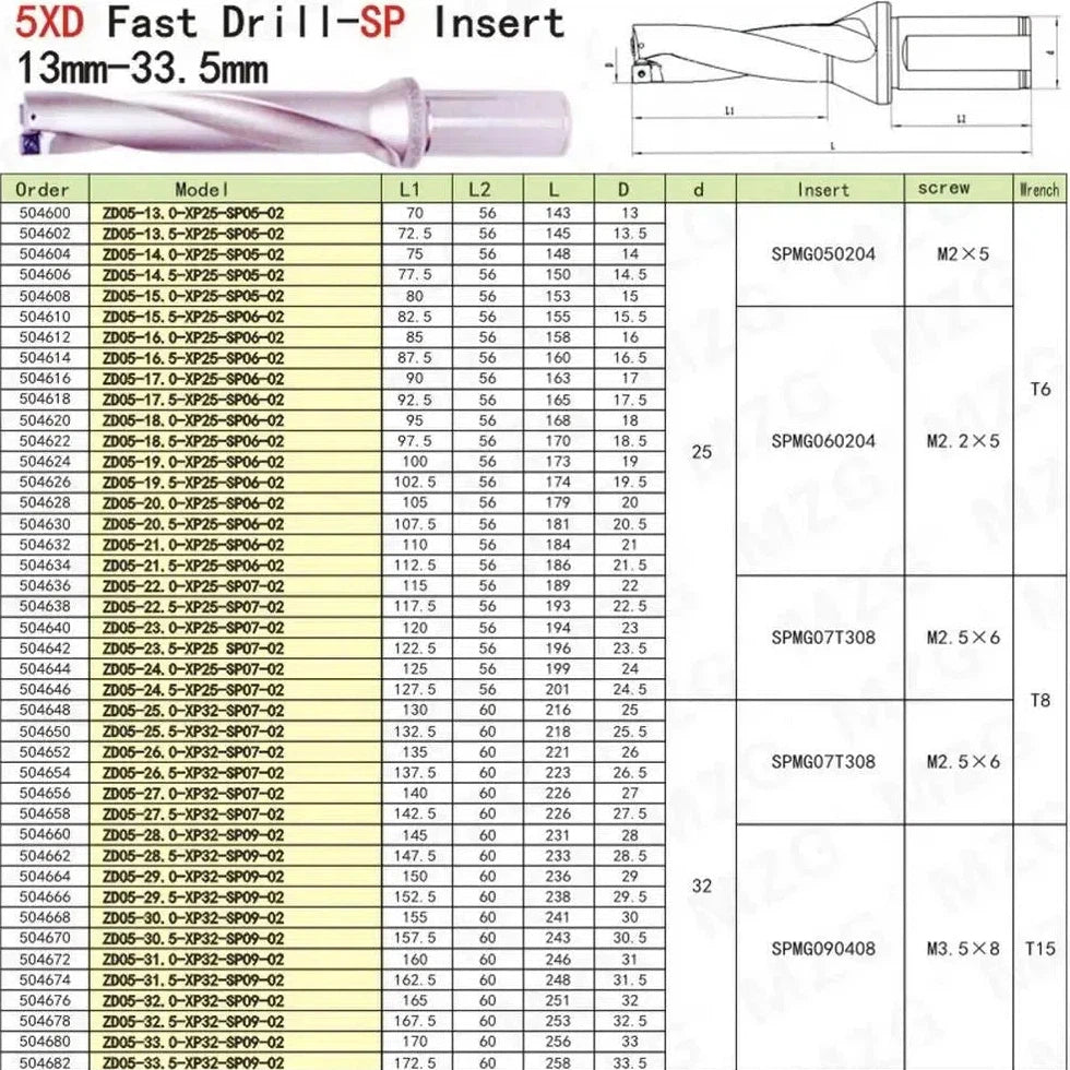 Сверла D5 SP с твердосплавными пластинами, размеры 14, 22 мм, для индексируемого сверления отверстий, быстрое сверление металла.