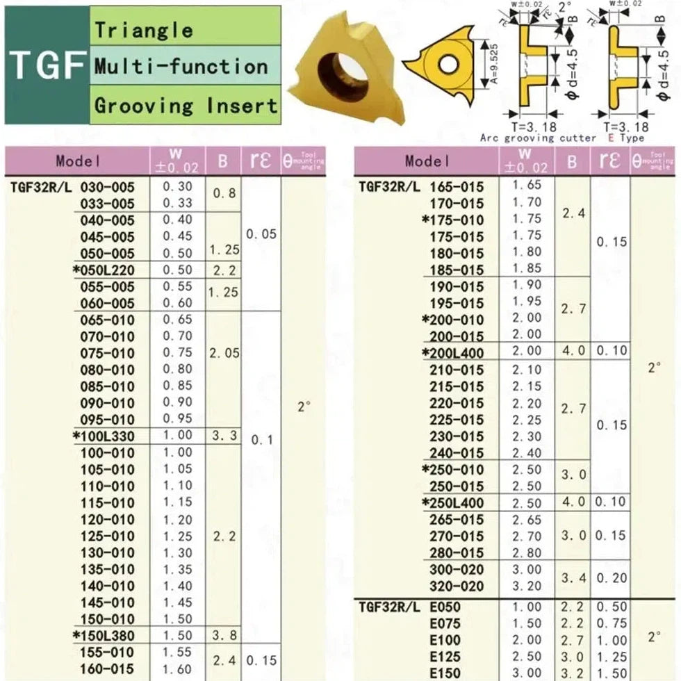 10 шт. твердосплавные пластины TGF32 с шириной 0.5, 1.0, 2.0 мм для обработки нержавеющей стали на ЧПУ токарных станках.