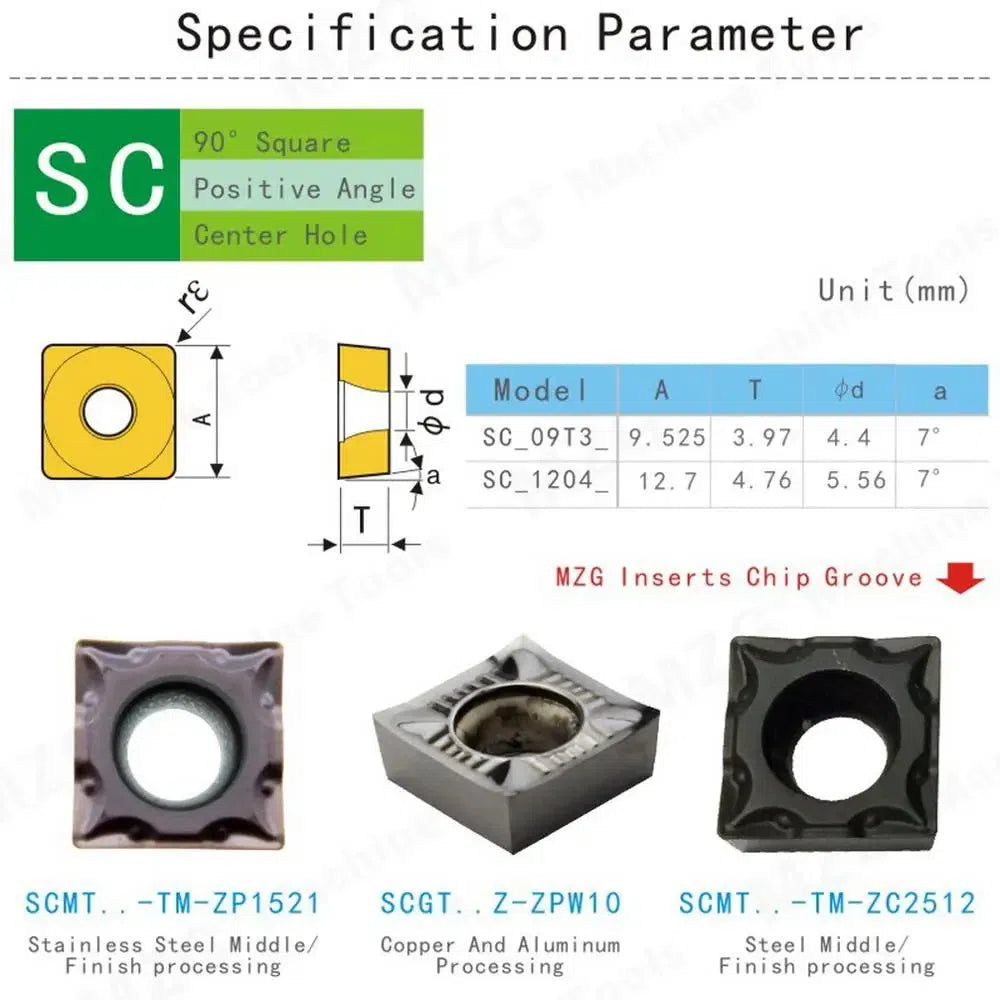 SCMT09T304-TM ZP152 - твердосплавные пластины для обработки нержавеющей стали на ЧПУ токарных станках.