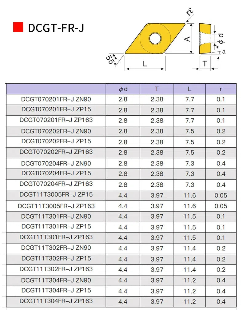 DCGT 11T301, 11T302 R-J ZM680 - твердосплавные пластины для токарной обработки нержавеющей стали на ЧПУ.