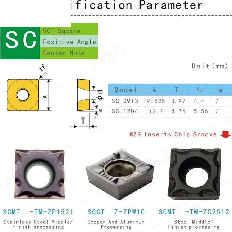 SCMT09T304-TM для токарной обработки стали на ЧПУ с держателями SSBCR.